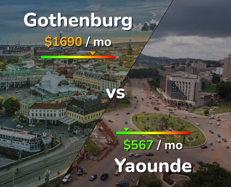 Cost of living in Gothenburg vs Yaounde infographic