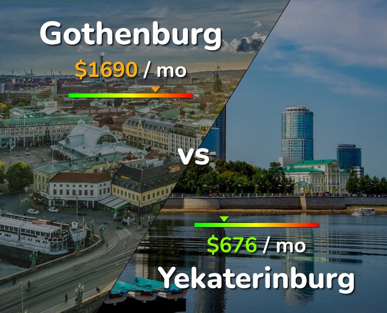 Cost of living in Gothenburg vs Yekaterinburg infographic