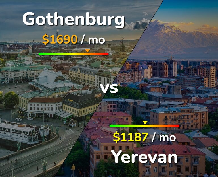 Cost of living in Gothenburg vs Yerevan infographic