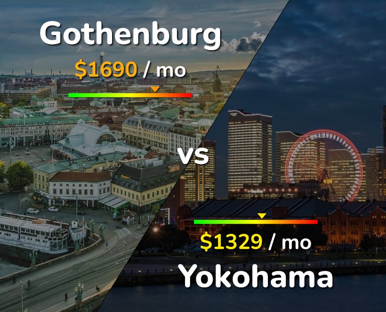 Cost of living in Gothenburg vs Yokohama infographic
