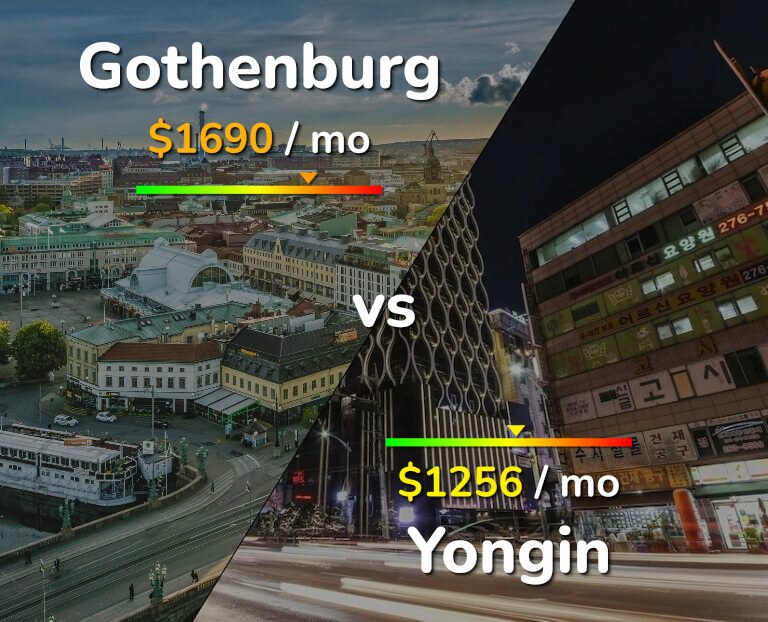 Cost of living in Gothenburg vs Yongin infographic