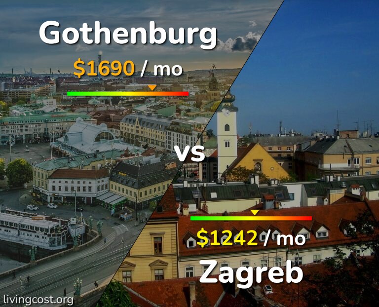 Cost of living in Gothenburg vs Zagreb infographic