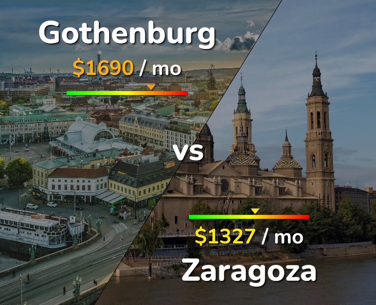 Cost of living in Gothenburg vs Zaragoza infographic