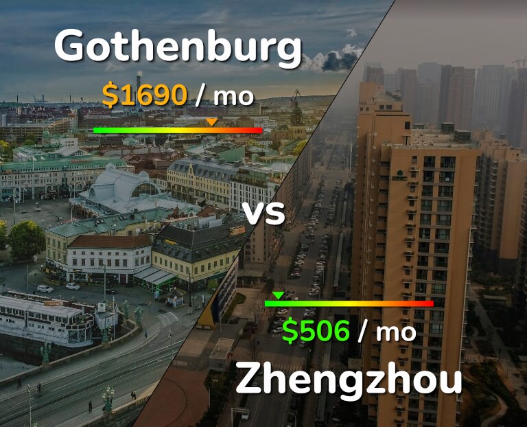 Cost of living in Gothenburg vs Zhengzhou infographic