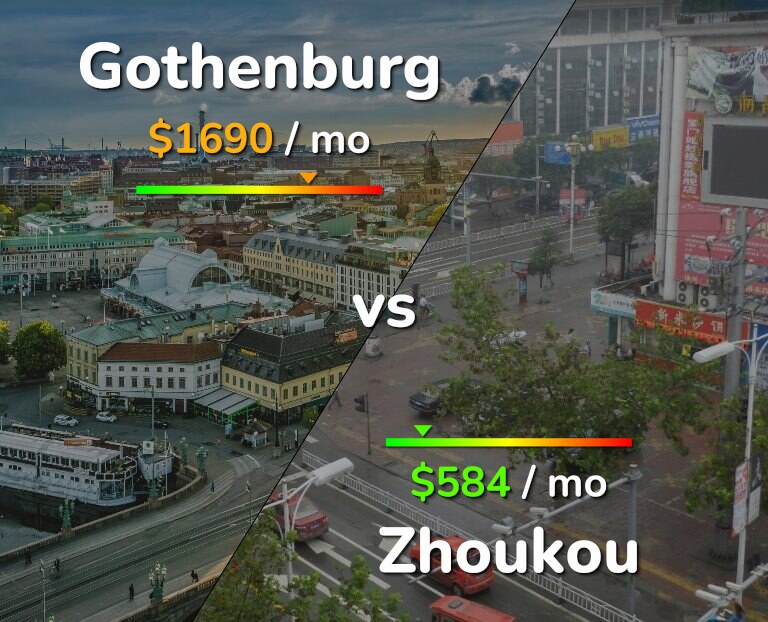 Cost of living in Gothenburg vs Zhoukou infographic