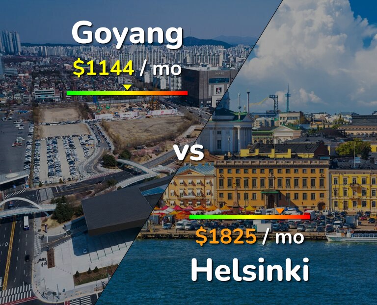 Cost of living in Goyang vs Helsinki infographic