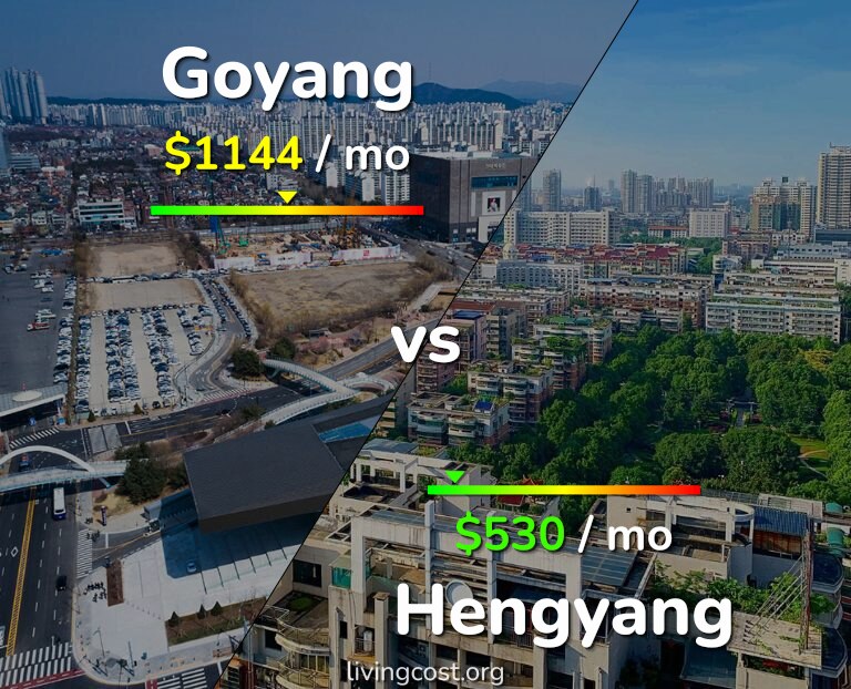 Cost of living in Goyang vs Hengyang infographic