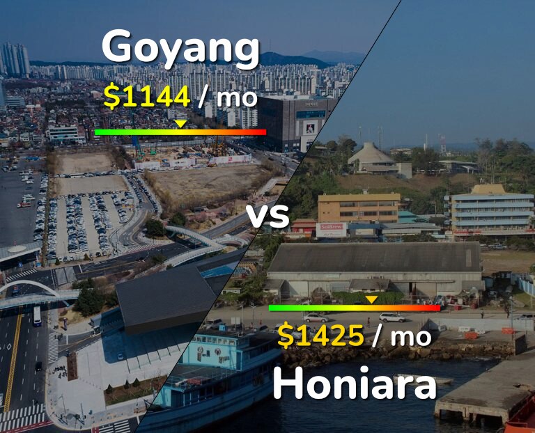 Cost of living in Goyang vs Honiara infographic