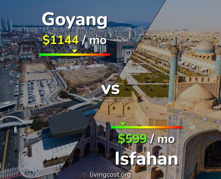 Cost of living in Goyang vs Isfahan infographic