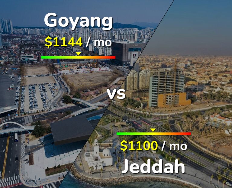 Cost of living in Goyang vs Jeddah infographic
