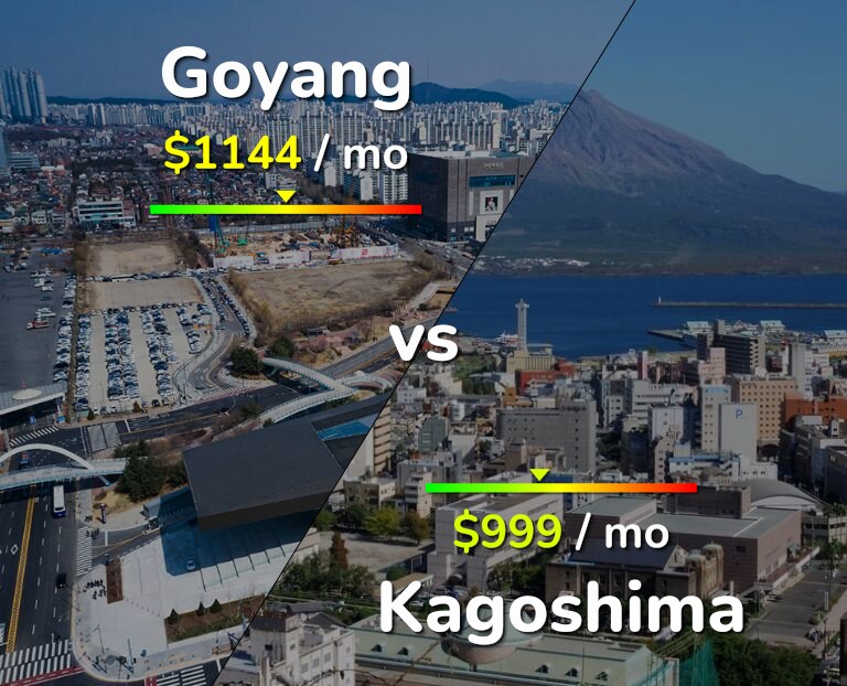Cost of living in Goyang vs Kagoshima infographic