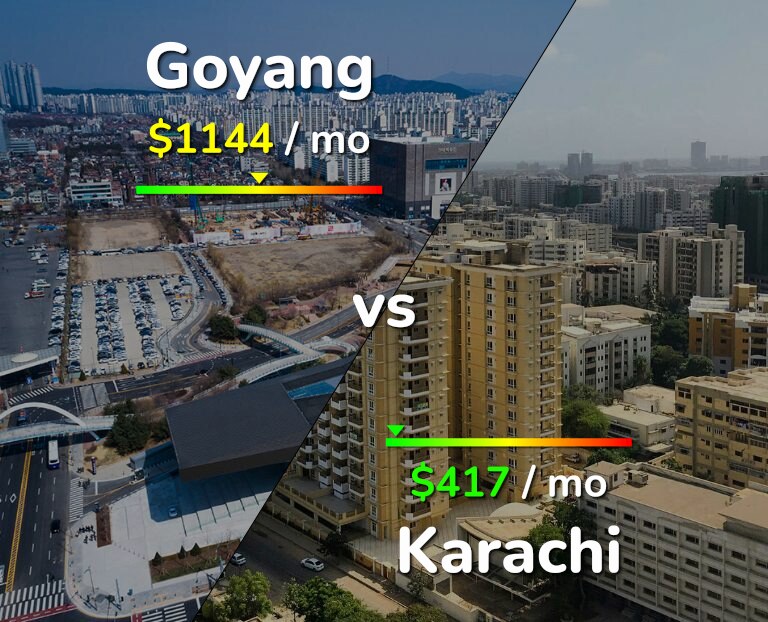 Cost of living in Goyang vs Karachi infographic