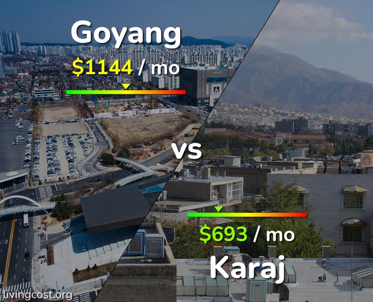 Cost of living in Goyang vs Karaj infographic