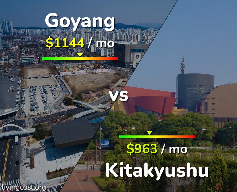 Cost of living in Goyang vs Kitakyushu infographic