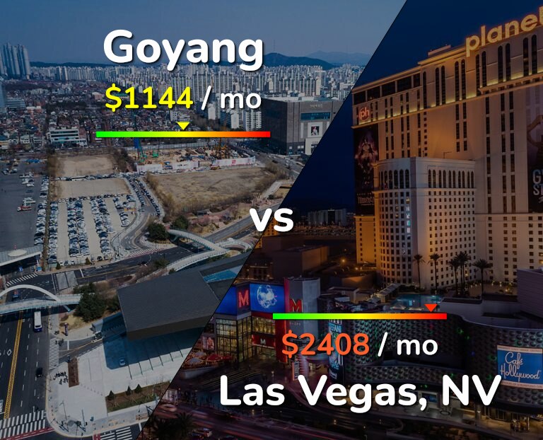 Cost of living in Goyang vs Las Vegas infographic