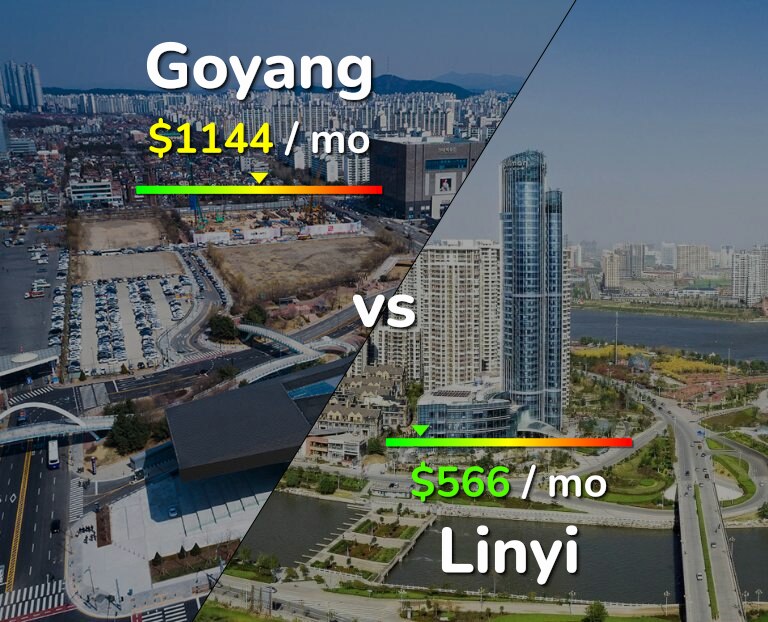 Cost of living in Goyang vs Linyi infographic
