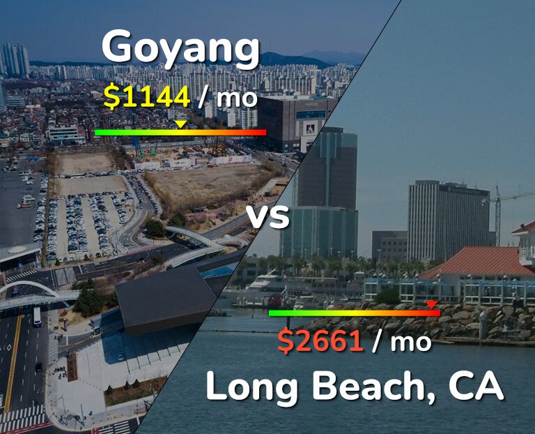 Cost of living in Goyang vs Long Beach infographic