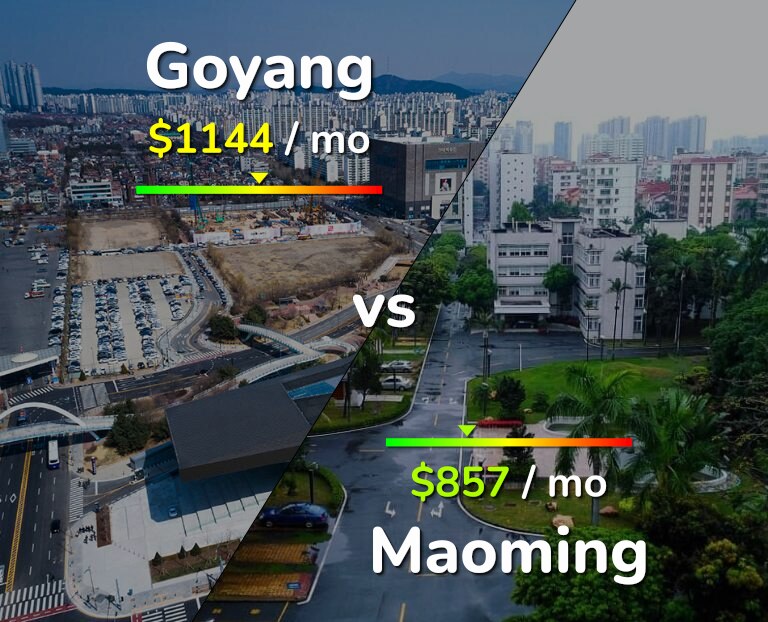 Cost of living in Goyang vs Maoming infographic