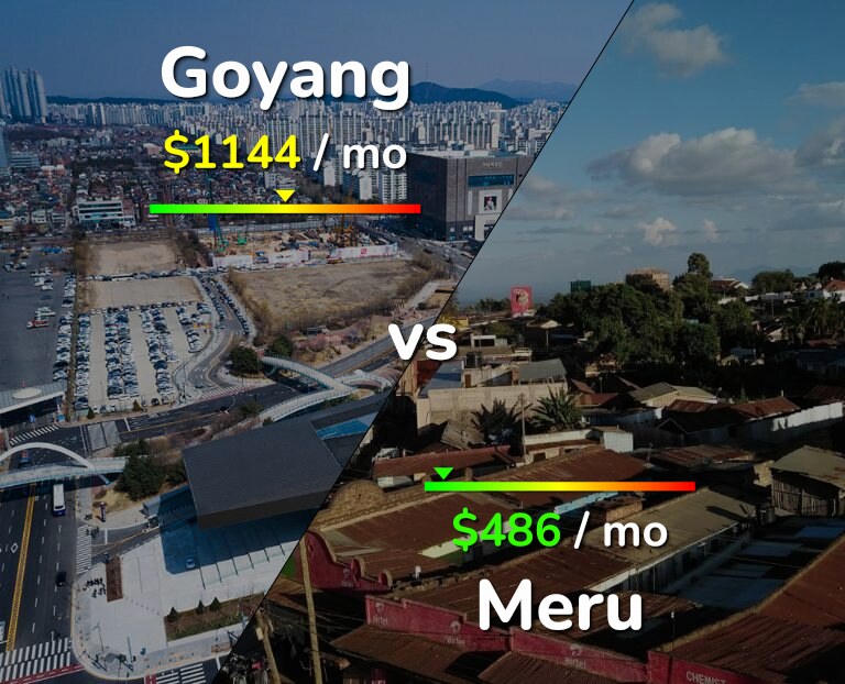 Cost of living in Goyang vs Meru infographic