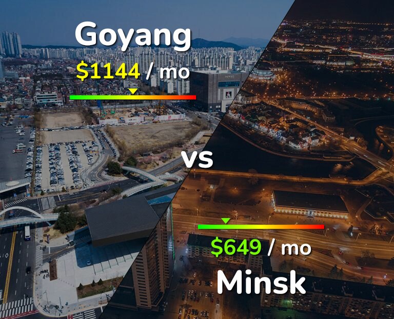 Cost of living in Goyang vs Minsk infographic