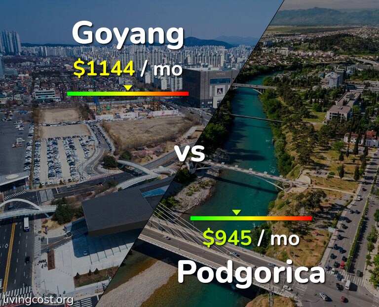 Cost of living in Goyang vs Podgorica infographic