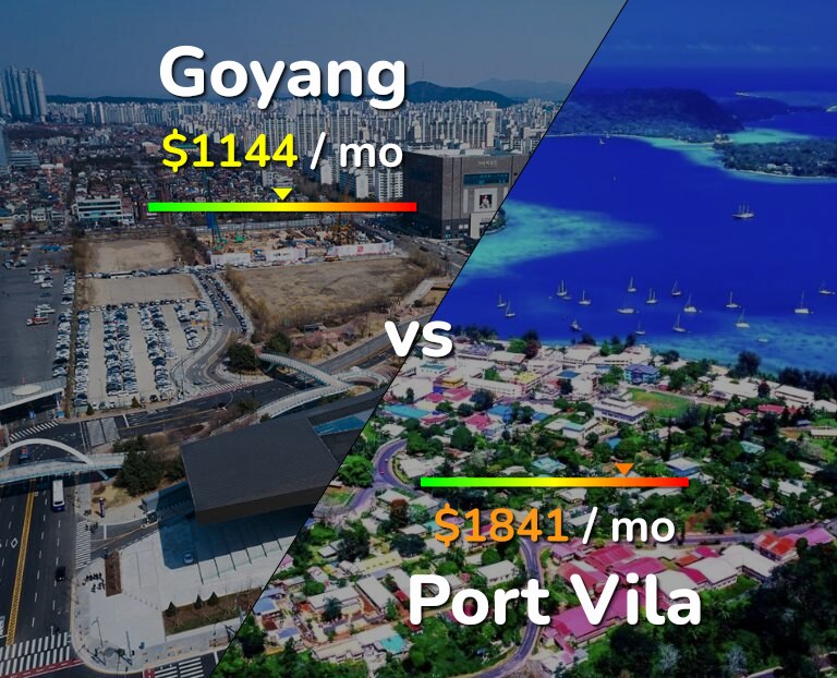 Cost of living in Goyang vs Port Vila infographic