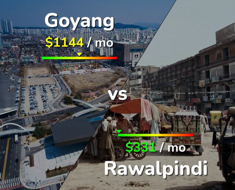 Cost of living in Goyang vs Rawalpindi infographic