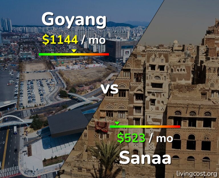 Cost of living in Goyang vs Sanaa infographic