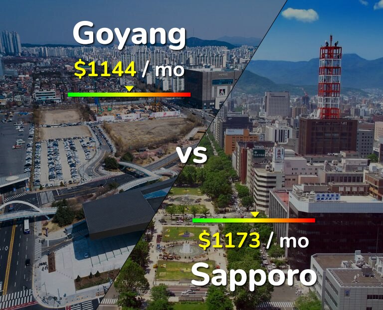 Cost of living in Goyang vs Sapporo infographic