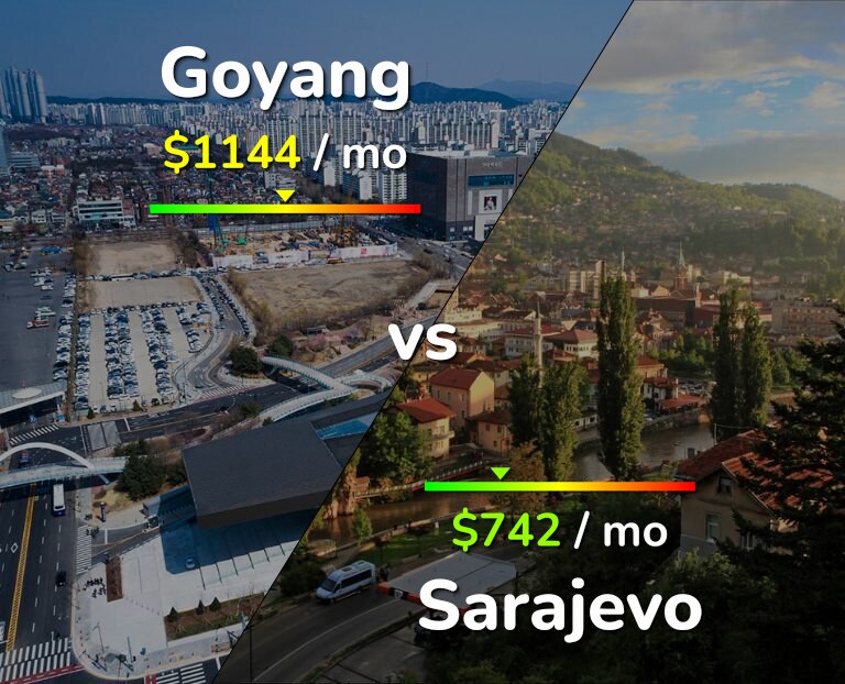 Cost of living in Goyang vs Sarajevo infographic