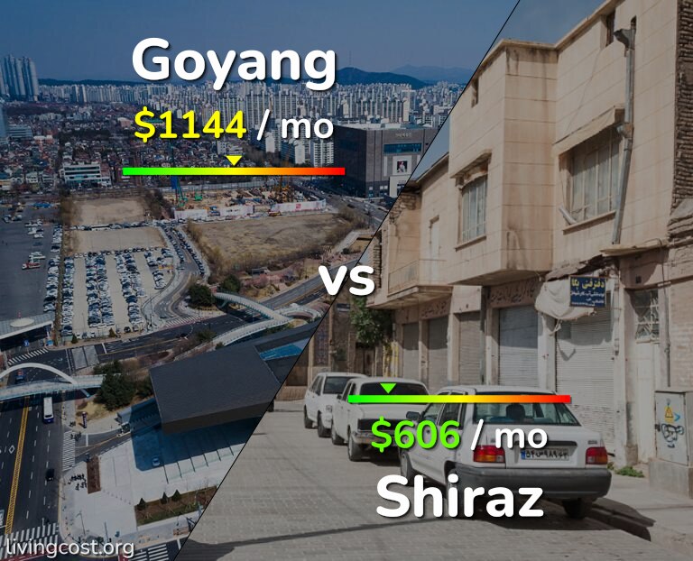 Cost of living in Goyang vs Shiraz infographic