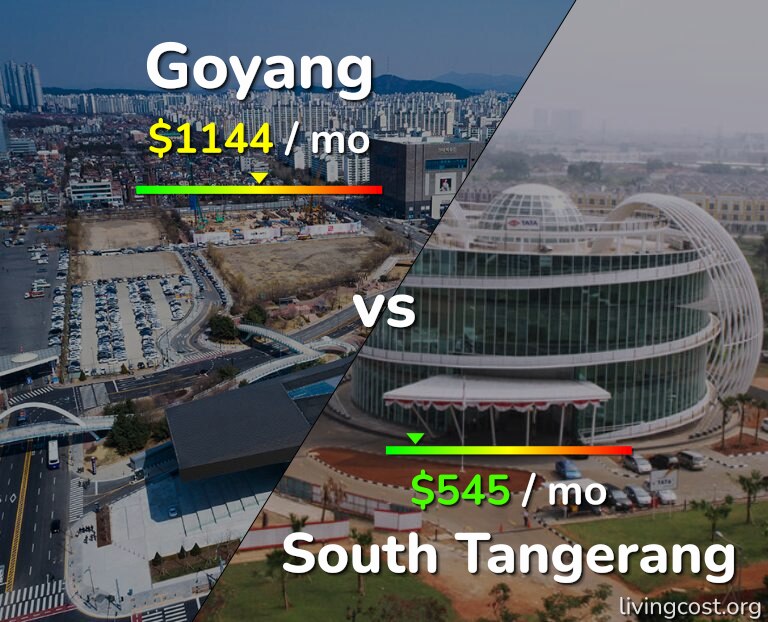 Cost of living in Goyang vs South Tangerang infographic