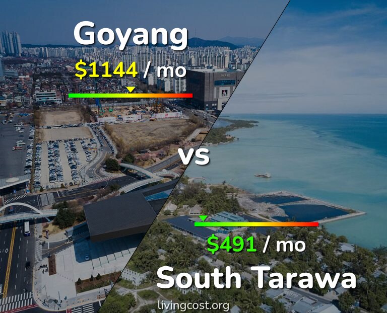 Cost of living in Goyang vs South Tarawa infographic