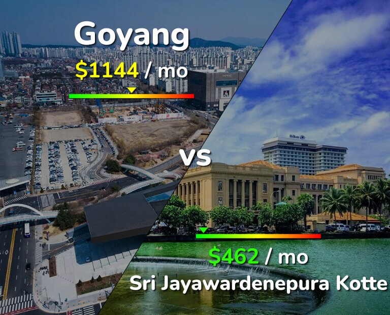 Cost of living in Goyang vs Sri Jayawardenepura Kotte infographic
