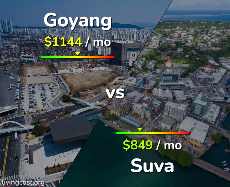 Cost of living in Goyang vs Suva infographic