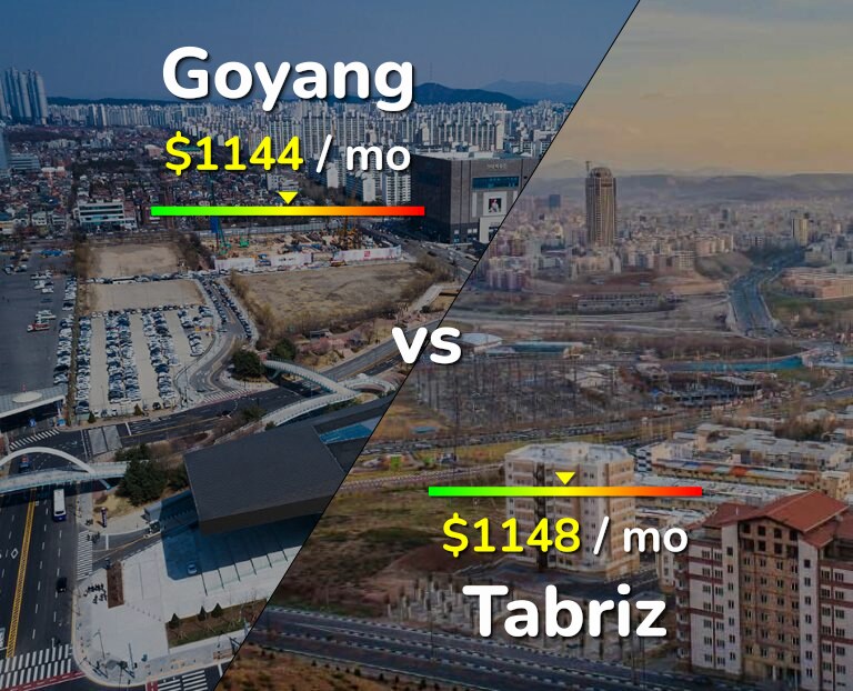 Cost of living in Goyang vs Tabriz infographic