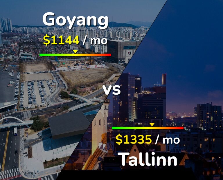 Cost of living in Goyang vs Tallinn infographic