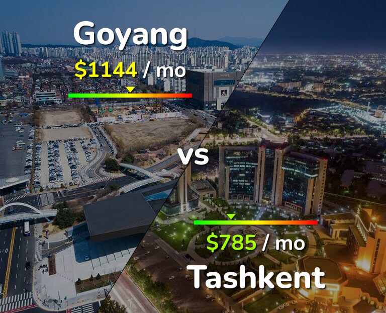 Cost of living in Goyang vs Tashkent infographic