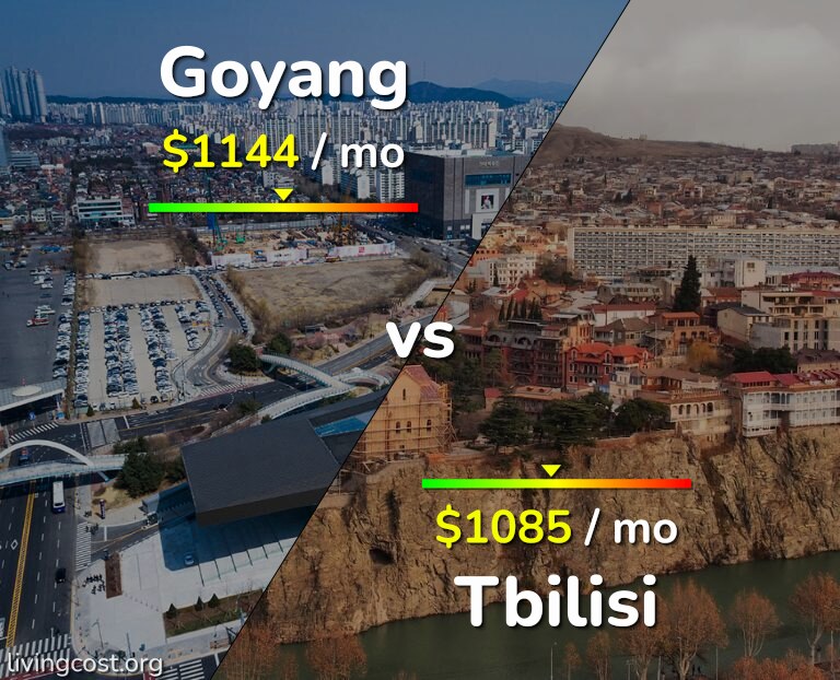Cost of living in Goyang vs Tbilisi infographic
