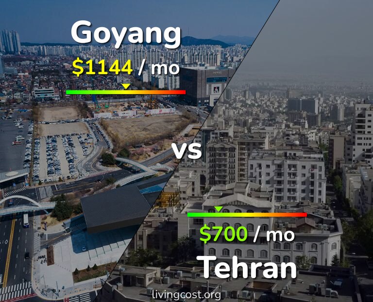 Cost of living in Goyang vs Tehran infographic