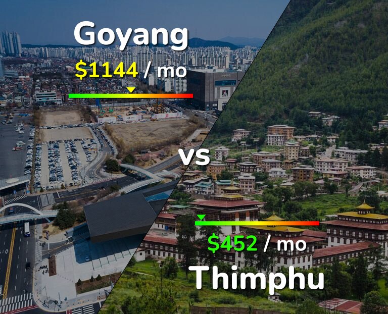 Cost of living in Goyang vs Thimphu infographic
