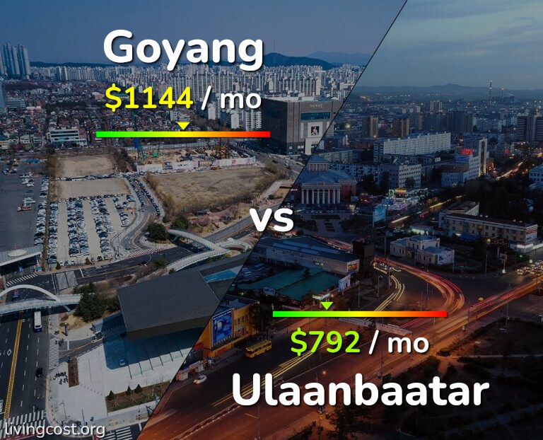 Cost of living in Goyang vs Ulaanbaatar infographic