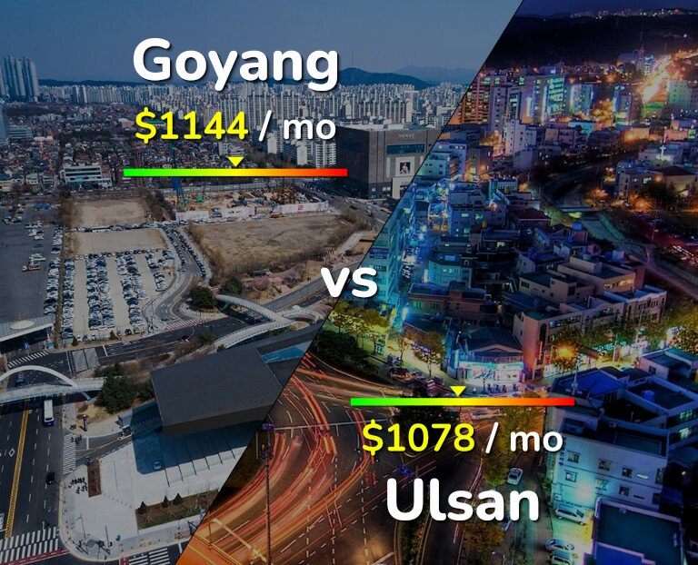 Cost of living in Goyang vs Ulsan infographic