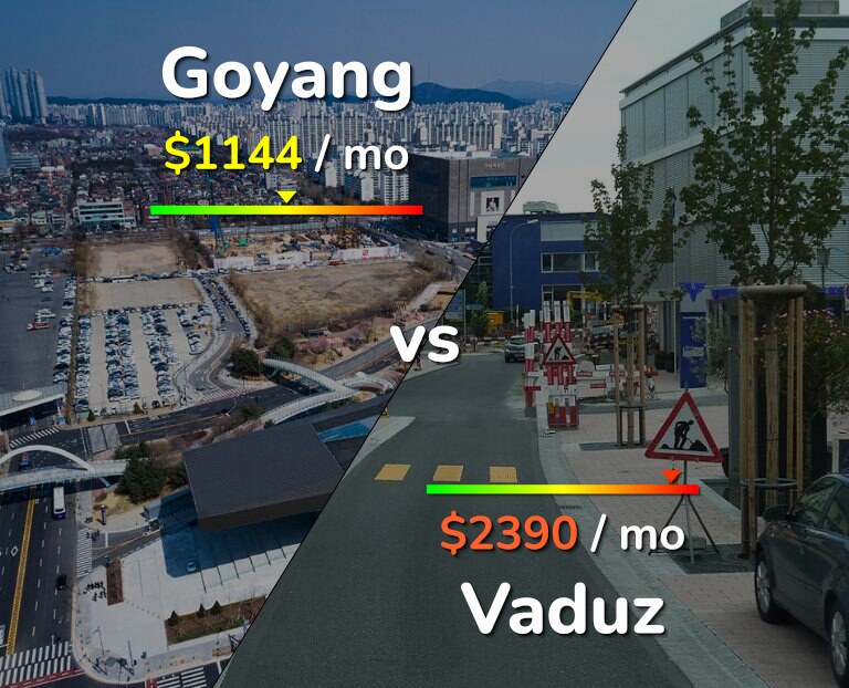 Cost of living in Goyang vs Vaduz infographic