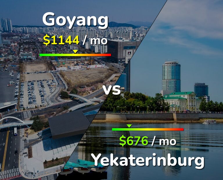 Cost of living in Goyang vs Yekaterinburg infographic