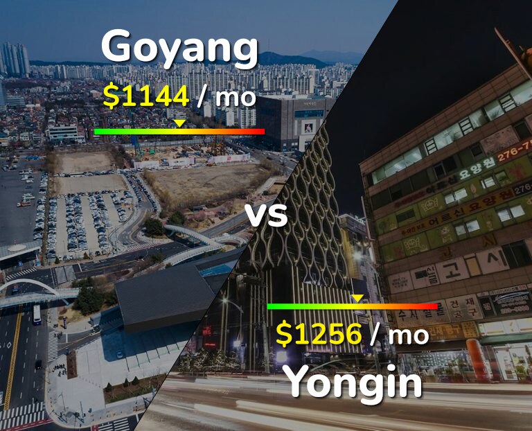 Cost of living in Goyang vs Yongin infographic