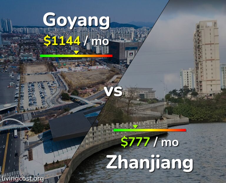Cost of living in Goyang vs Zhanjiang infographic