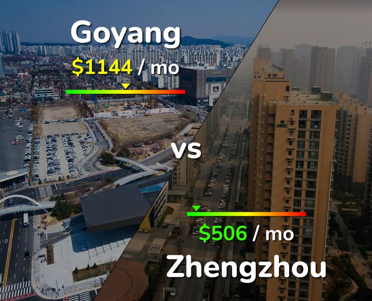 Cost of living in Goyang vs Zhengzhou infographic