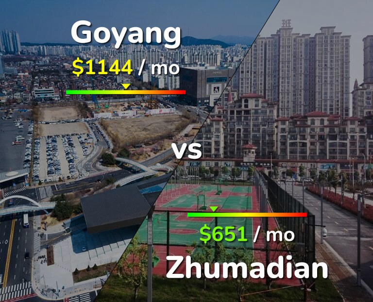 Cost of living in Goyang vs Zhumadian infographic