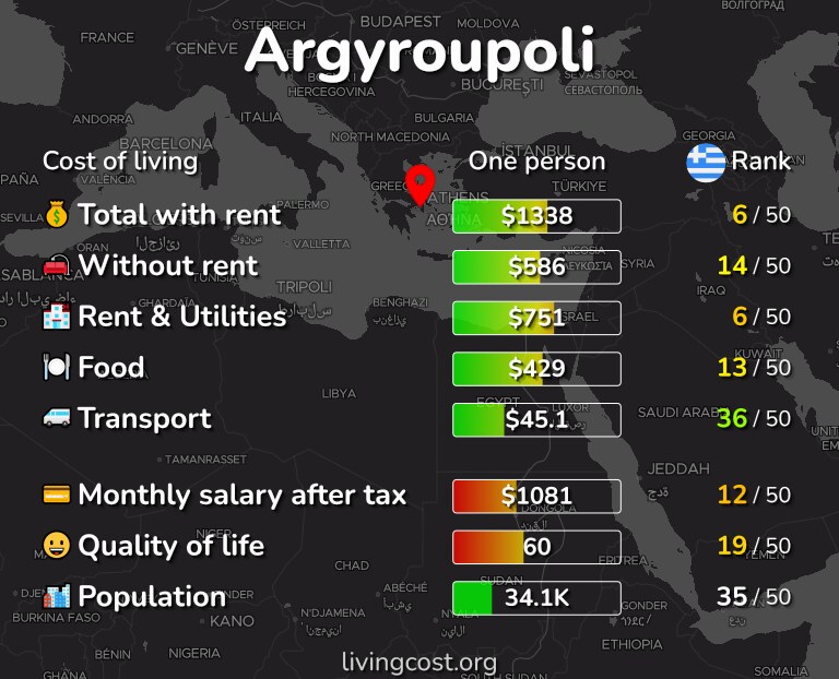 Cost of living in Argyroupoli infographic
